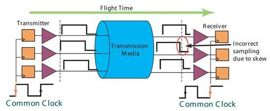图片[3]-PCIe传输速率和可用带宽(吞吐量)计算方式-队长的Blog