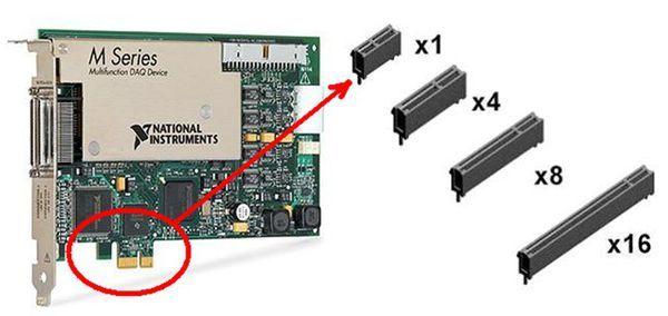 图片[1]-PCIe传输速率和可用带宽(吞吐量)计算方式-队长的Blog